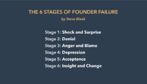How to Deal with Failure as a Startup Founder