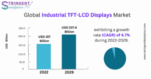 Industrial TFT-LCD Displays Market