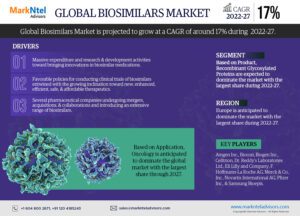 Biosimilars market